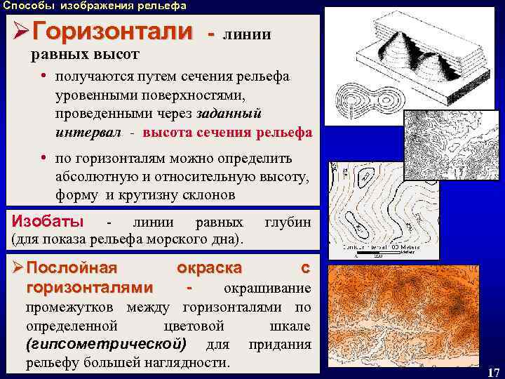 Какой самый распространенный способ изображения рельефа