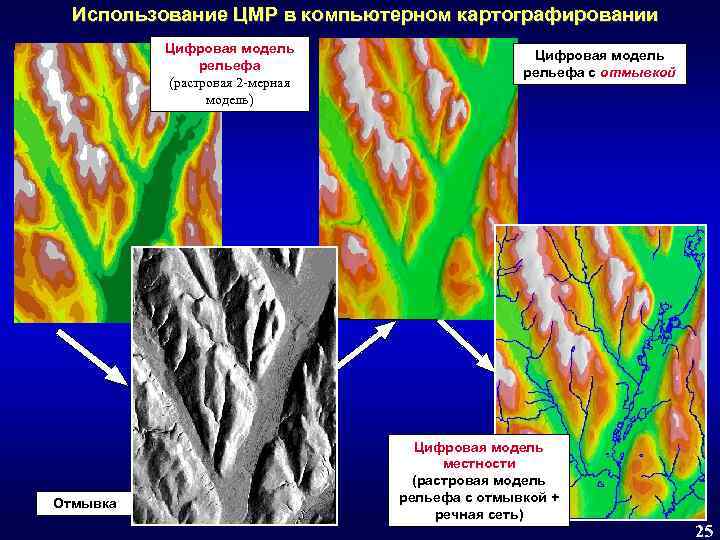 Использование ЦМР в компьютерном картографировании Цифровая модель рельефа (растровая 2 -мерная модель) Отмывка Цифровая