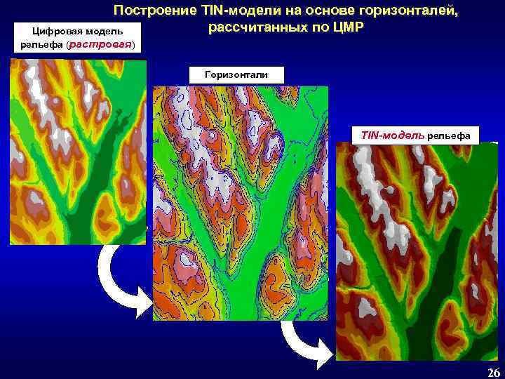 Построение TIN-модели на основе горизонталей, рассчитанных по ЦМР Цифровая модель рельефа (растровая) Горизонтали TIN-модель