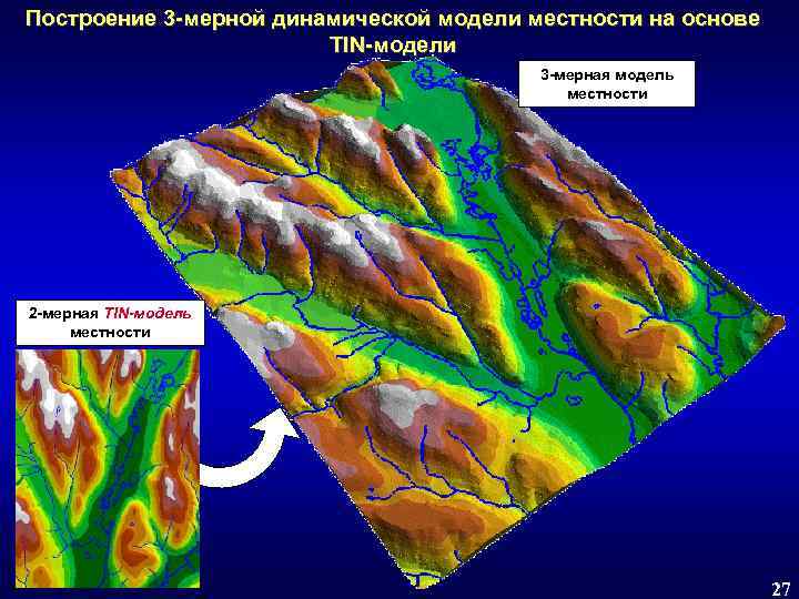 Географическая карта это модель местности