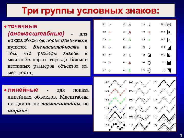 К условным изображениям относятся