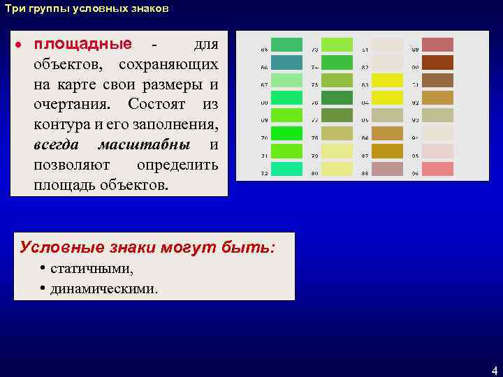 Три группы условных знаков · площадные для объектов, сохраняющих на карте свои размеры и