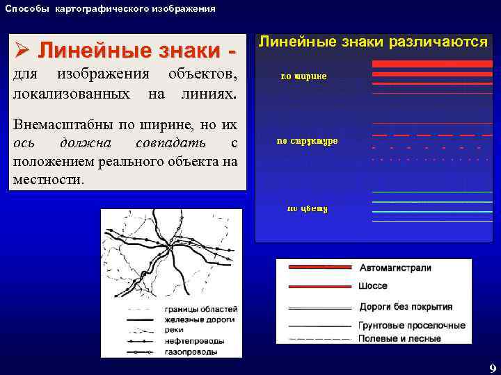 Способы картографических изображений