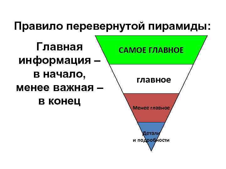 Правило перевернутой пирамиды: Главная информация – в начало, менее важная – в конец САМОЕ