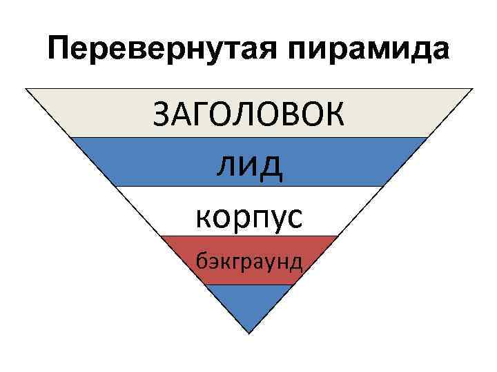 Перевернутая пирамида ЗАГОЛОВОК лид корпус бэкграунд 