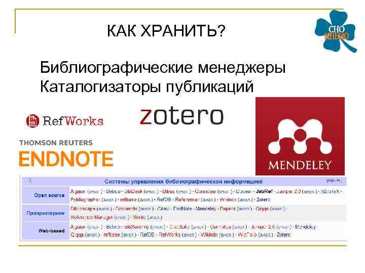 КАК ХРАНИТЬ? Библиографические менеджеры Каталогизаторы публикаций 