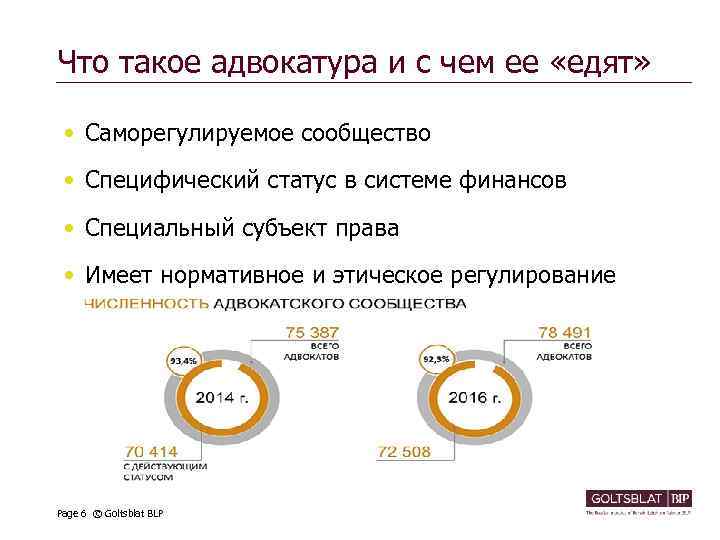Что такое адвокатура и с чем ее «едят» • Саморегулируемое сообщество • Специфический статус