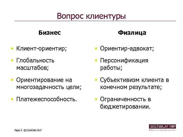 Вопрос клиентуры Бизнес Физлица • Клиент-ориентир; • Ориентир-адвокат; • Глобальность масштабов; • Персонификация работы;