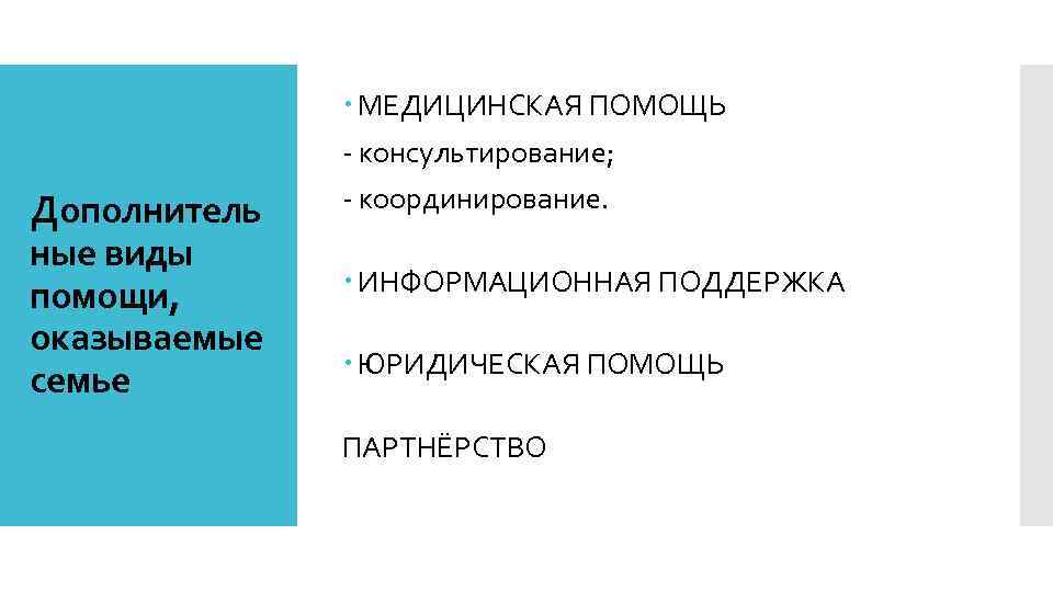 Дополнитель ные виды помощи, оказываемые семье МЕДИЦИНСКАЯ ПОМОЩЬ - консультирование; - координирование. ИНФОРМАЦИОННАЯ ПОДДЕРЖКА