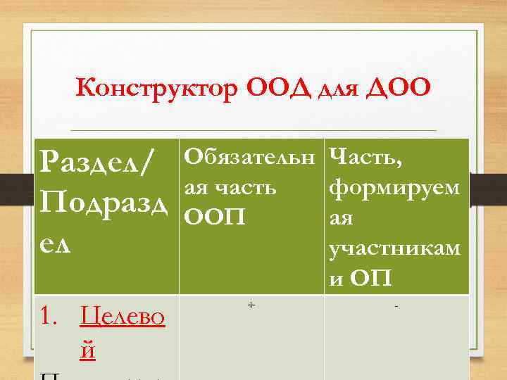 Конструктор ООД для ДОО Раздел/ Подразд ел 1. Целево й Обязательн Часть, ая часть