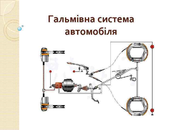 Гальмівна система автомобіля 