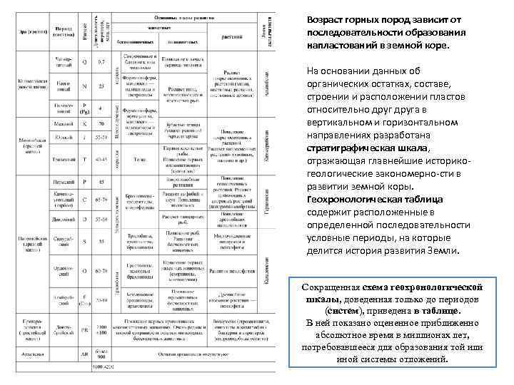 Как называется карта коренных пород отражающая порядок напластования горных пород по их возрасту