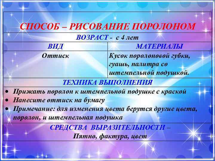 СПОСОБ – РИСОВАНИЕ ПОРОЛОНОМ ВОЗРАСТ - с 4 лет ВИД МАТЕРИАЛЫ Оттиск Кусок поролоновой