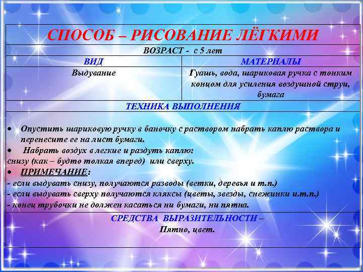 СПОСОБ – РИСОВАНИЕ ЛЁГКИМИ ВОЗРАСТ - с 5 лет ВИД Выдувание МАТЕРИАЛЫ Гуашь, вода,
