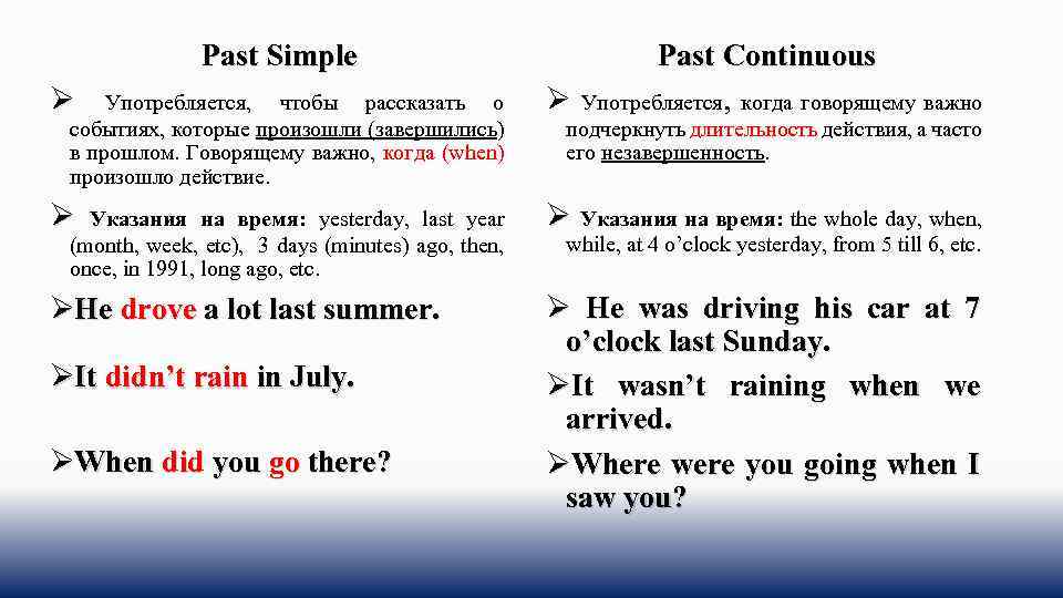 Повтори прошедшее. Паст Симпл паст континьез. Past simple и past Continuous различия. Past simple vs past Continuous правила. Past Continuous past simple отличия.