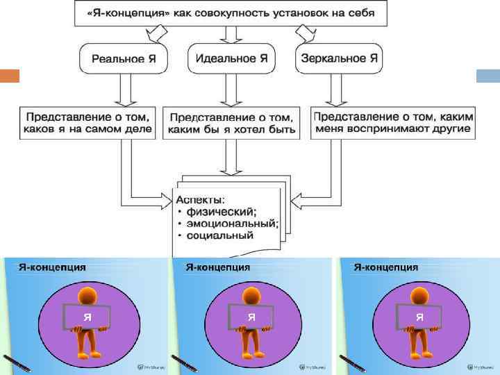 Я образ я концепция