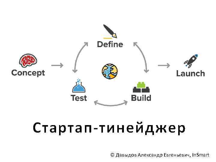 Стартап-тинейджер © Давыдов Александр Евгеньевич, In. Smart 