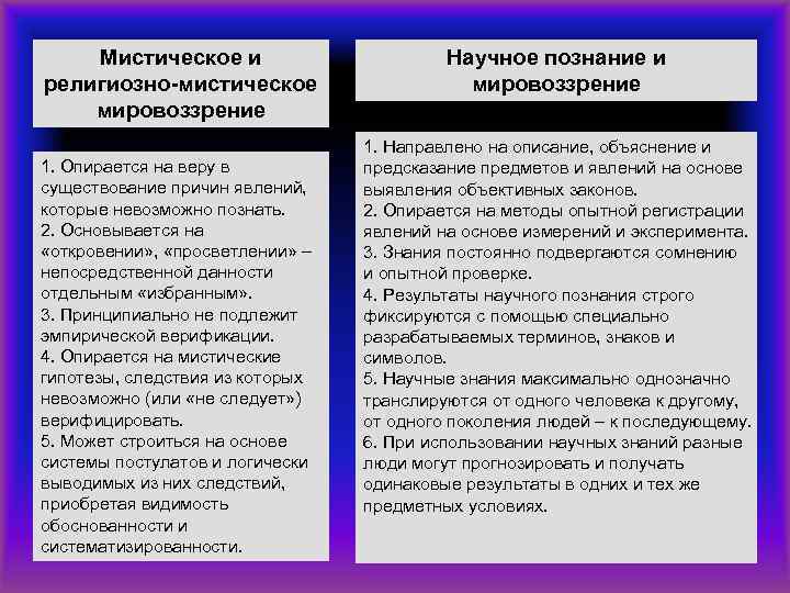 Мистическое и религиозно-мистическое мировоззрение 1. Опирается на веру в существование причин явлений, которые невозможно