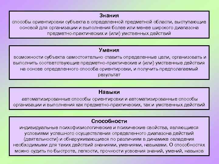 Знания способы ориентировки субъекта в определенной предметной области, выступающие основой для организации и выполнения