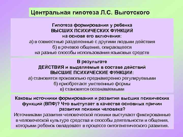 Центральная гипотеза Л. С. Выготского Гипотеза формирования у ребенка ВЫСШИХ ПСИХИЧЕСКИХ ФУНКЦИЙ на основе