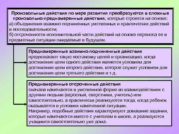Произвольные действия по мере развития преобразуются в сложные произвольно-преднамеренные действия, которые строятся на основе: