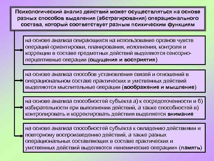 Психологический анализ действий может осуществляться на основе разных способов выделения (абстрагирования) операционального состава, который