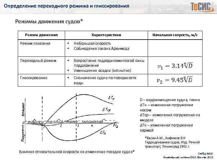 Определение переходного режима и глиссирования Режимы движения судов* Режим движения Характеристики Начальная скорость, м/с