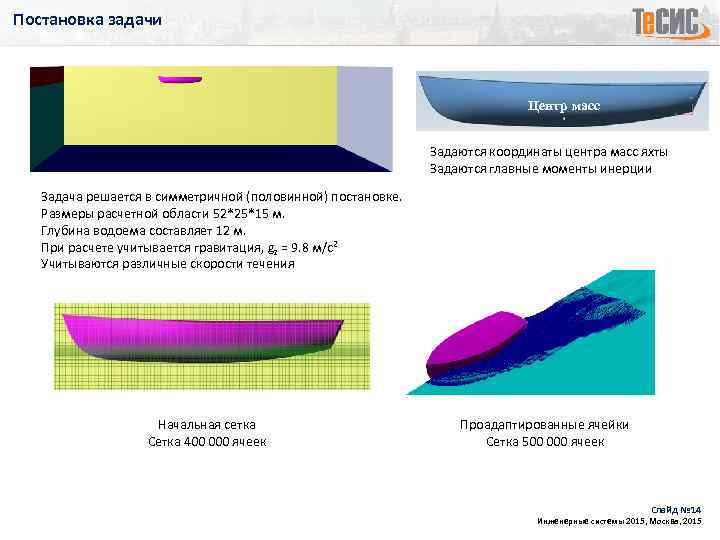 Постановка задачи Центр масс Задаются координаты центра масс яхты Задаются главные моменты инерции Задача