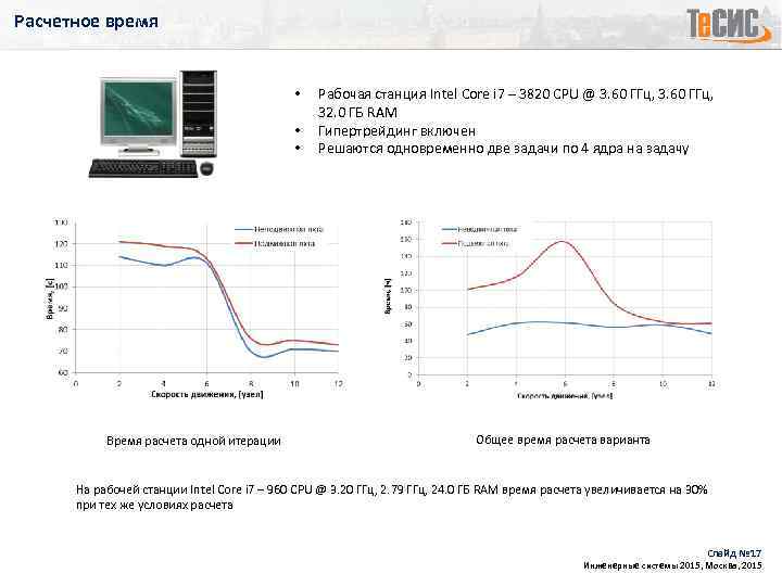Расчетное время • • • Время расчета одной итерации Рабочая станция Intel Core i