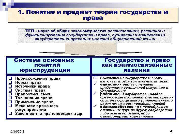 Методы юридической науки схема