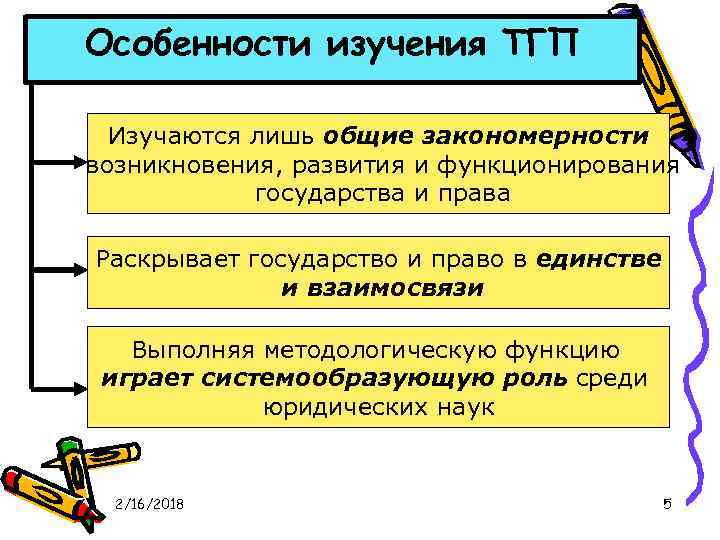 Особенности изучения ТГП Изучаются лишь общие закономерности возникновения, развития и функционирования государства и права
