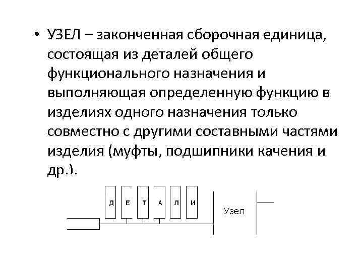 Составная часть схемы которая выполняет определенную функцию в изделии и не может быть разделена