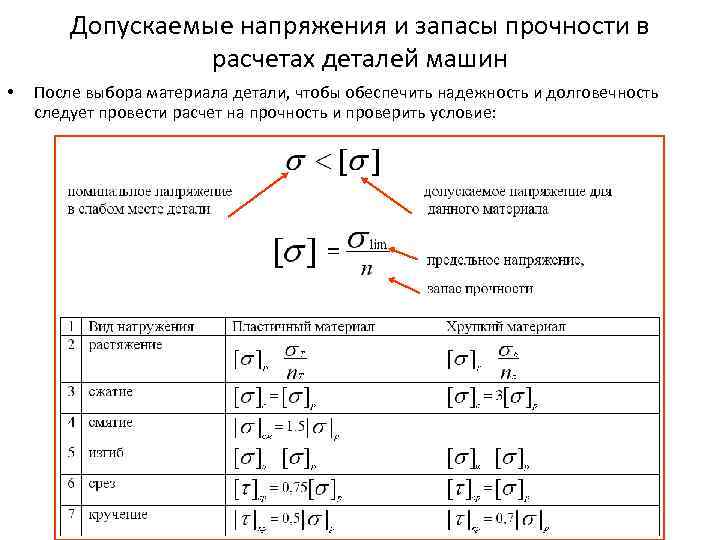 Допускаемые напряжения и запасы прочности в расчетах деталей машин • После выбора материала детали,