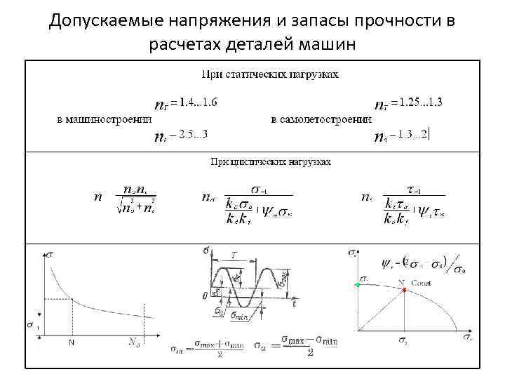 Как определить допускаемую нагрузку для образца