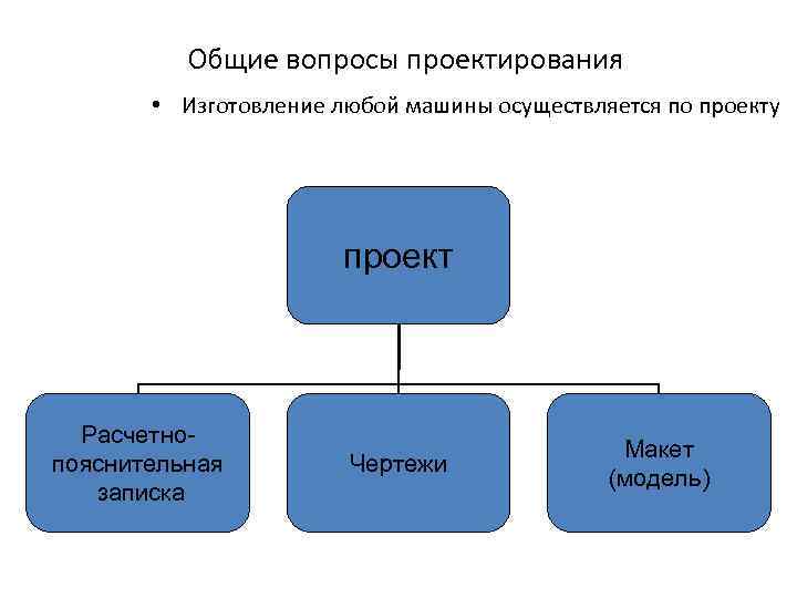 Деталь проекта это