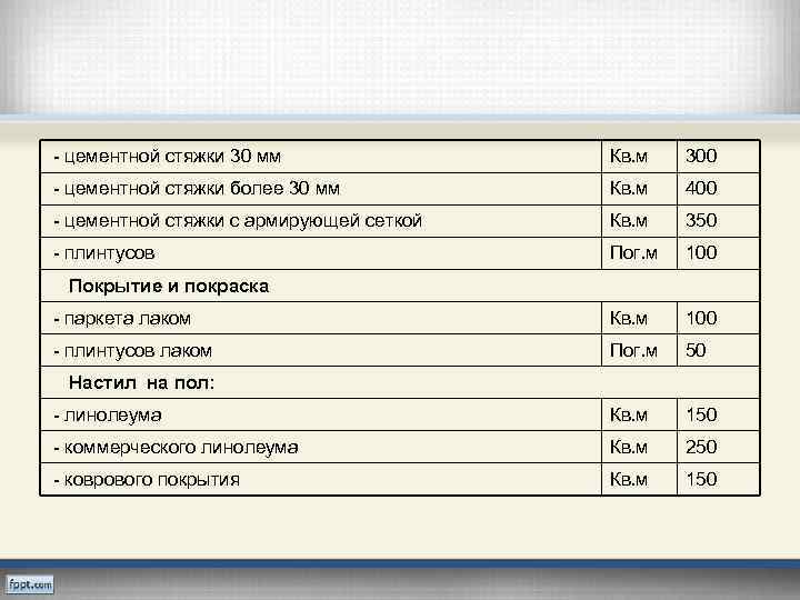 - цементной стяжки 30 мм Кв. м 300 - цементной стяжки более 30 мм