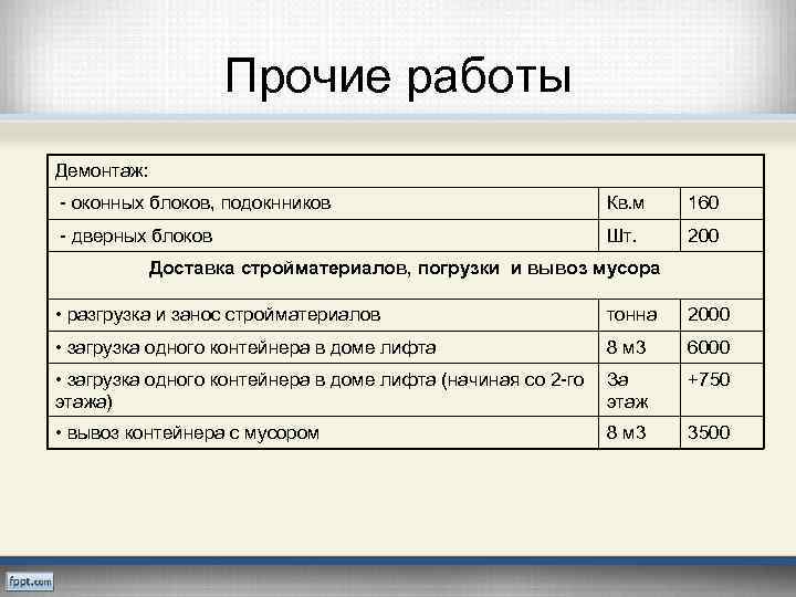 Прочие работы. Вес мусора от разборки оконного блока. Нормы отходов демонтаж оконных блоков. Мусор от разборки оконных заполнений.