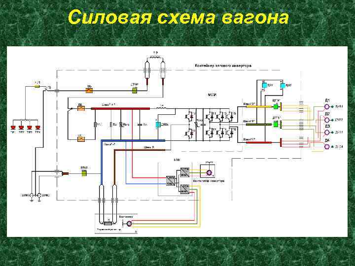 Схема пневматическая принципиальная вагона 81 760