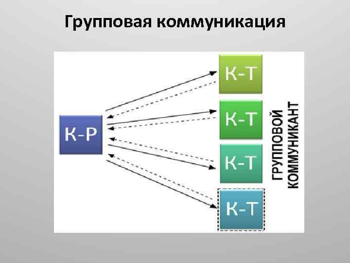 Групповая коммуникация 