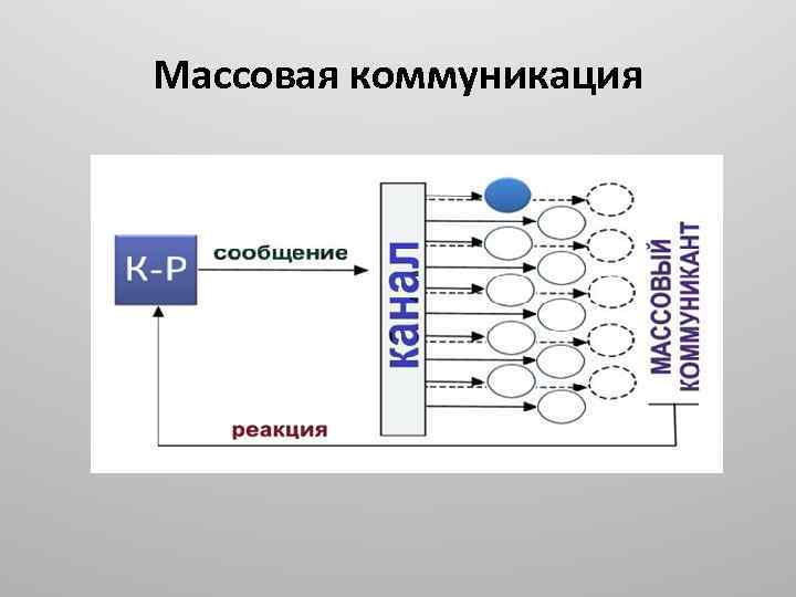  Массовая коммуникация 