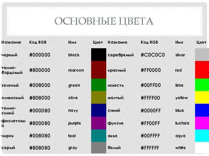 Черный rgb код. Черный цвет РГБ код. RGB код цвета 100.255.100. Таблица РГБ 16 цветов. Серый цвет РГБ код.