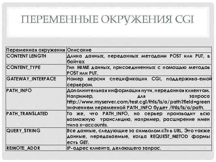ПЕРЕМЕННЫЕ ОКРУЖЕНИЯ CGI Переменная окружения Описание CONTENT LENGTH Длина данных, переданных методами POST или