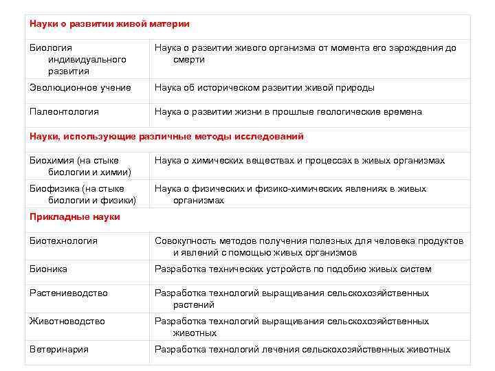 Живой материи биология