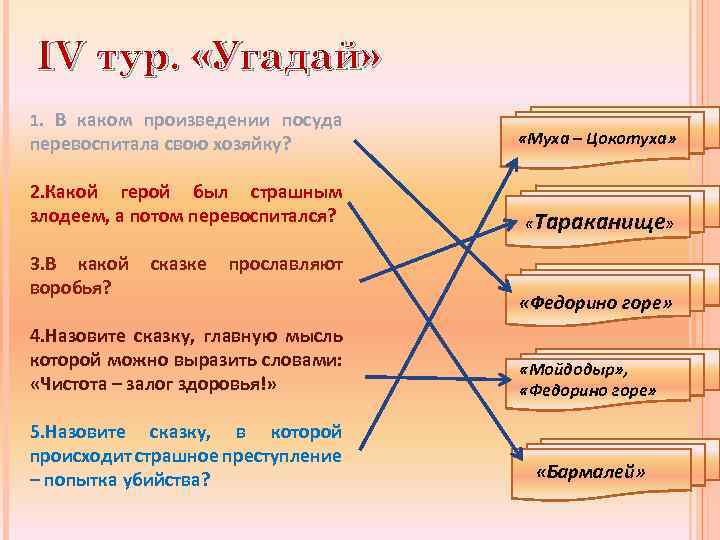 IV тур. «Угадай» 1. В каком произведении посуда перевоспитала свою хозяйку? 2. Какой герой