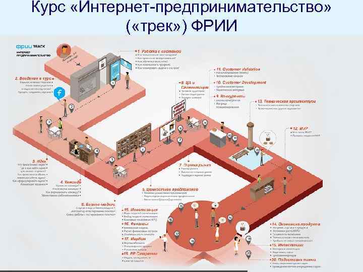 Курс «Интернет-предпринимательство» ( «трек» ) ФРИИ 17 