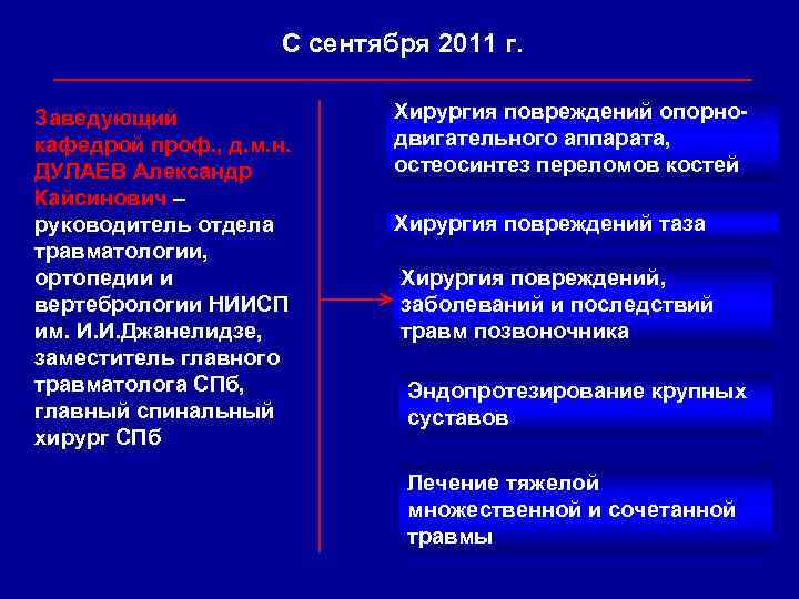 С сентября 2011 г. Заведующий кафедрой проф. , д. м. н. ДУЛАЕВ Александр Кайсинович