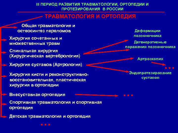 Реабилитация в травматологии и ортопедии презентация