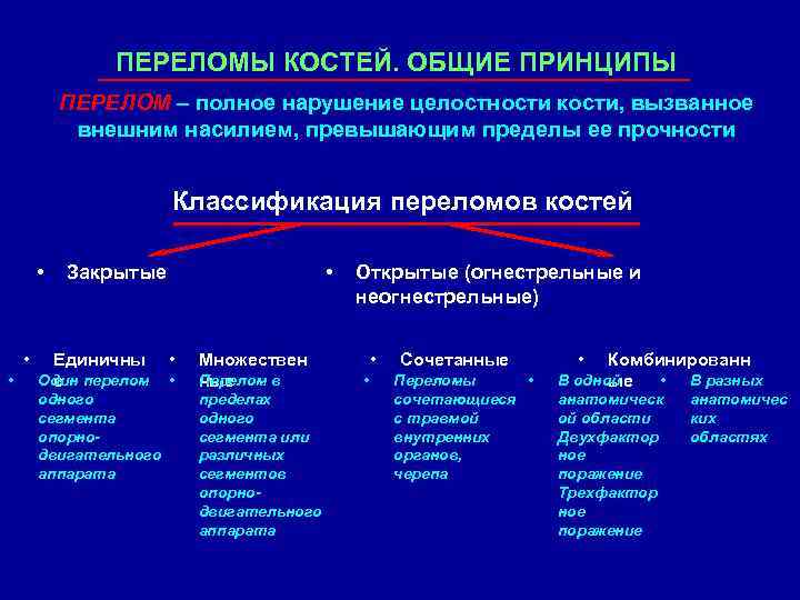 ПЕРЕЛОМЫ КОСТЕЙ. ОБЩИЕ ПРИНЦИПЫ ПЕРЕЛОМ – полное нарушение целостности кости, вызванное внешним насилием, превышающим
