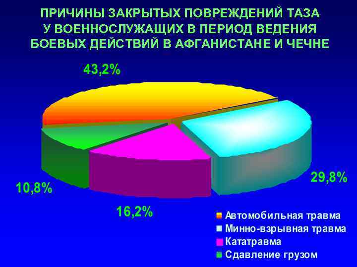 Причины повреждения