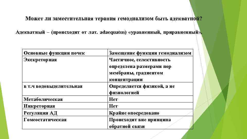 Может ли заместительная терапия гемодиализом быть адекватной? Адекватный – (происходит от лат. adaequatus) «уравненный,